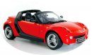 Smart Roadster 2003 - 2006